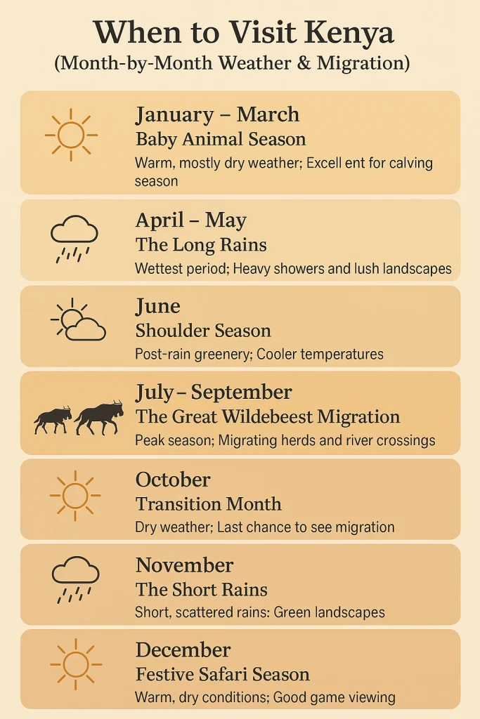 When to Visit Kenya Safari Guide